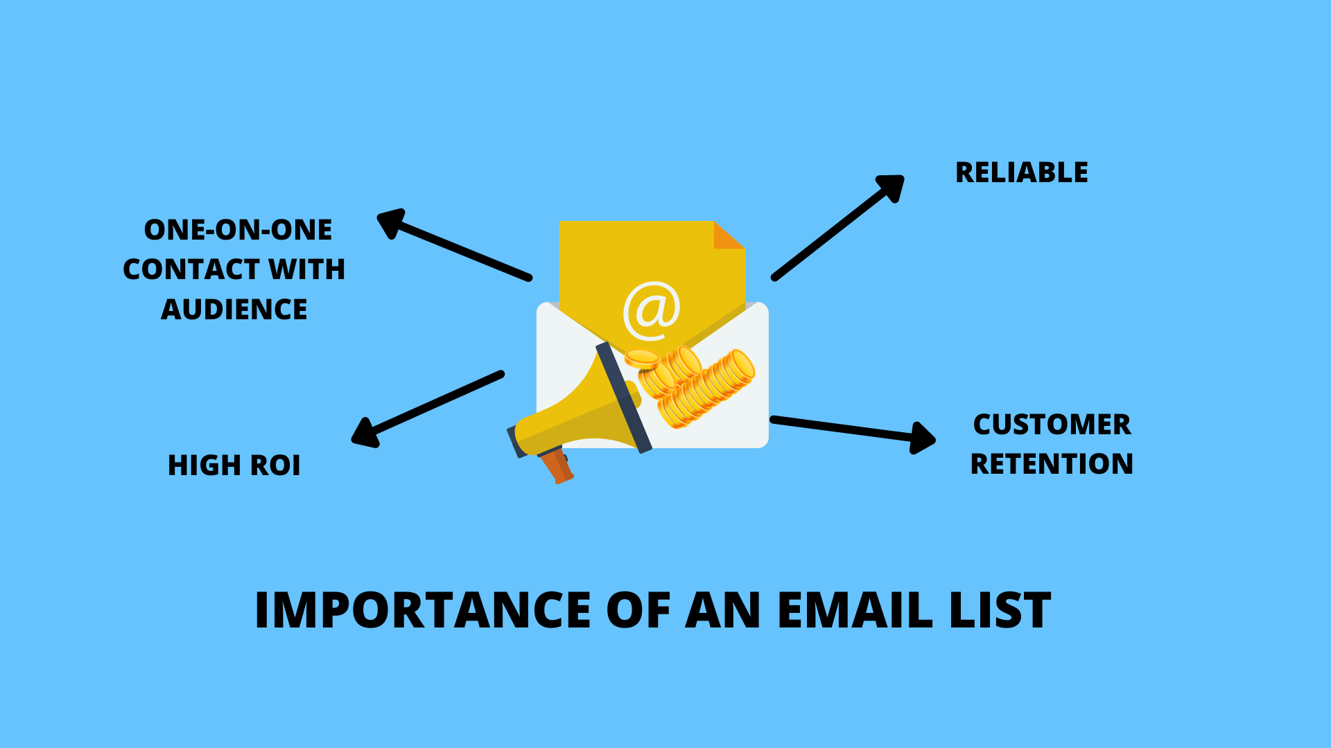 how-to-build-an-email-list-for-affiliate-marketing-for-free